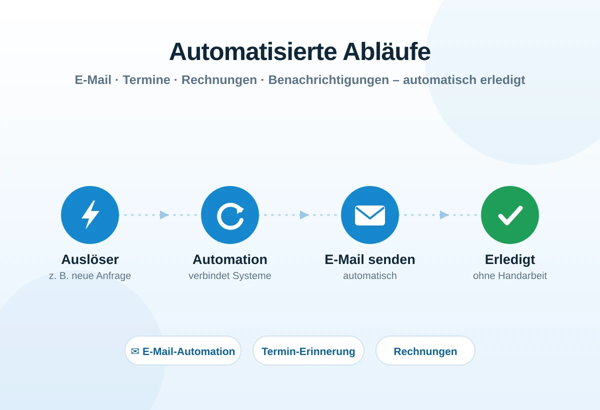 Ablauf einer Workflow-Automation